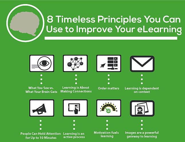 How People Learn 8 Timeless Principles For Effective Elearning