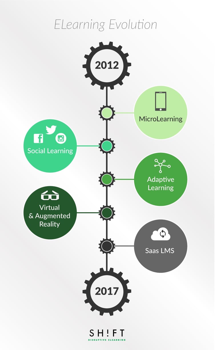 8 Online Video Teaching And Microlearning Trends - eLearning Industry