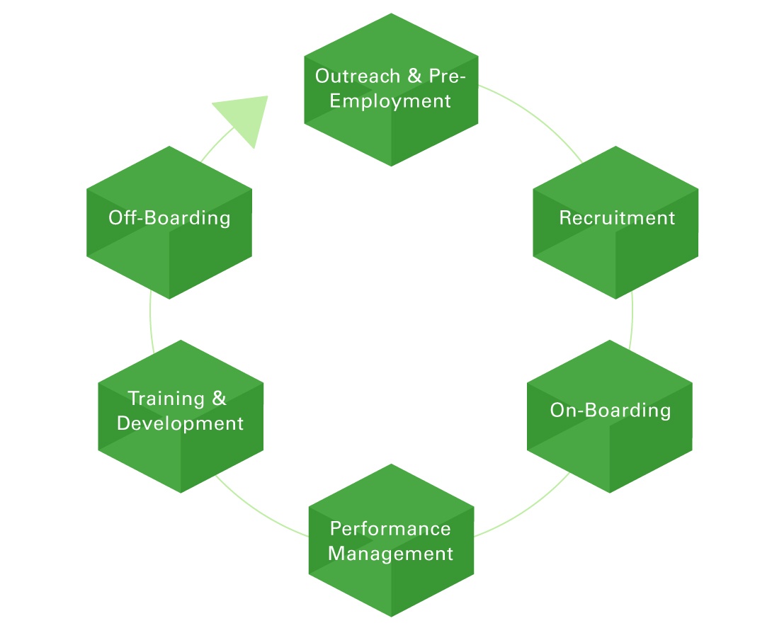 Модели управления изменениями институт тренинга. Stage of Employees.