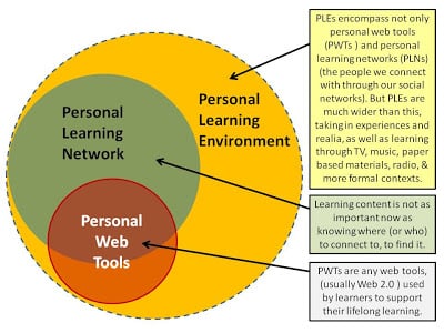 7 Ways to Include Students in Physical Education – Partners Resource Network