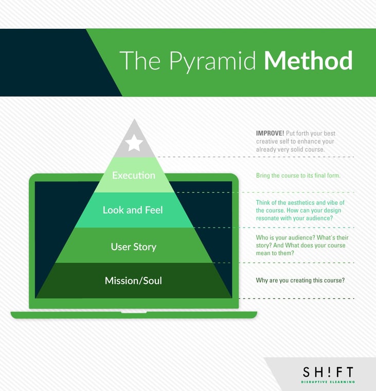 adult learning theory pyramid