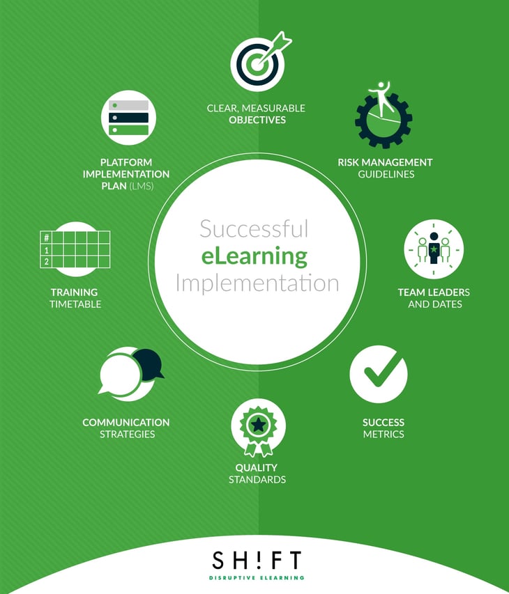 5 Common Mistakes You Should Avoid When Conducting A Training Needs  Analysis - eLearning Industry