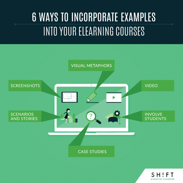 Elearning Design Examples