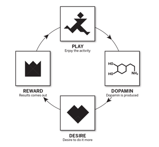 sgweb-dopamine2.png