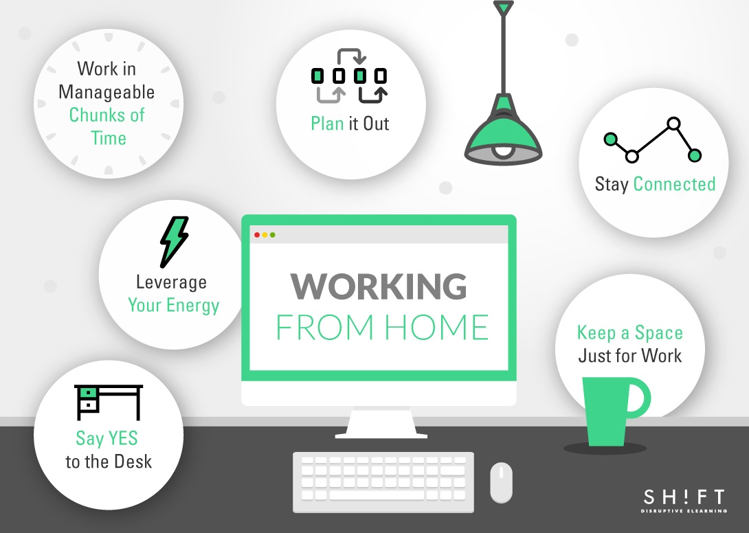 Started work. Stay work. Самостоятельная работа Design. Туе фром ворк. What is working-from-Home?.