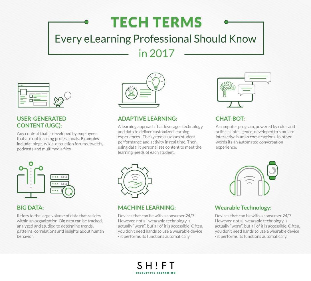 The Future is Here: Tech Terms Every eLearning Professional Should