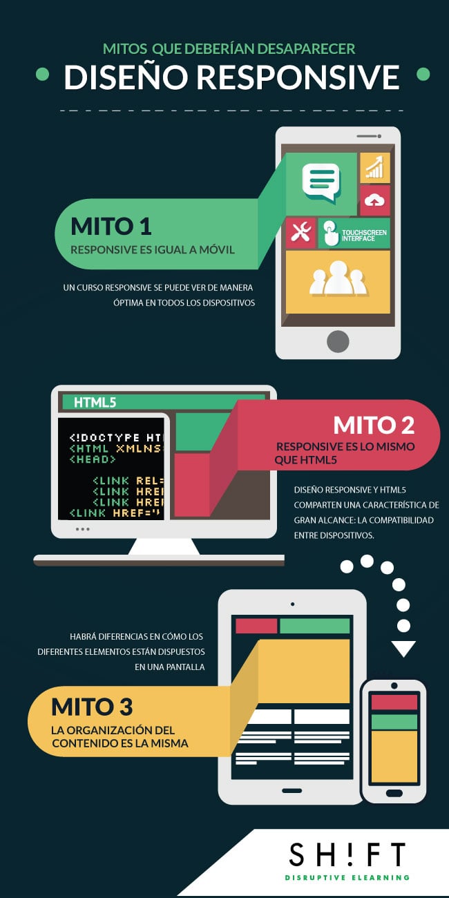 mitos-responsive-design1