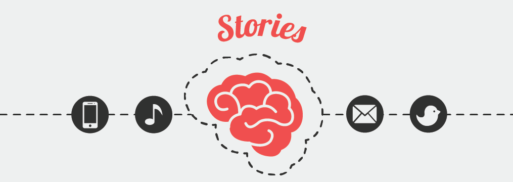 Use Stories In Elearning 6 Tips To Bring Out Your Inner Storyteller 